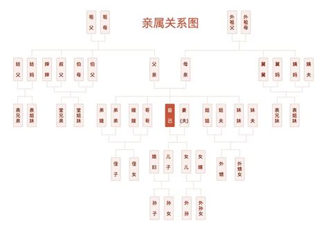 家庭叫法|中国传统家庭关系称谓图谱